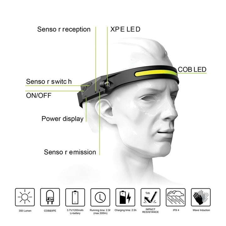 LED Sensor Headlamp
